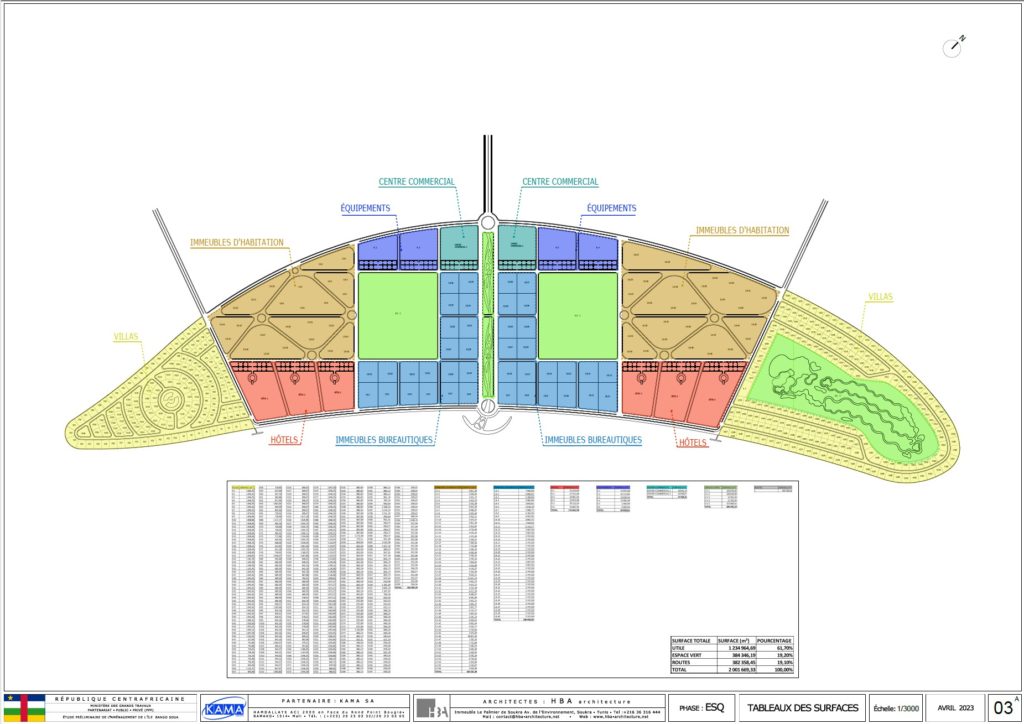 bangui plan